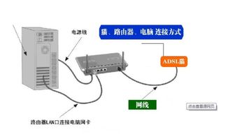 为什么宽带直连电脑能用，接上路由器却上不了网？