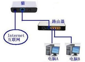 两台电脑共享一根网线连接上网的简易方法